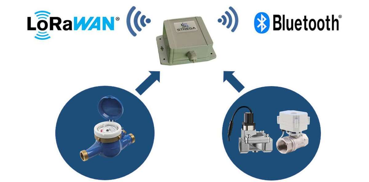 Systemskizze STREGA SV2: Aktor mit LoRaWAN und Bluetooth, angeschlossen an Wasserzähler und Magnet- oder Motorventil
