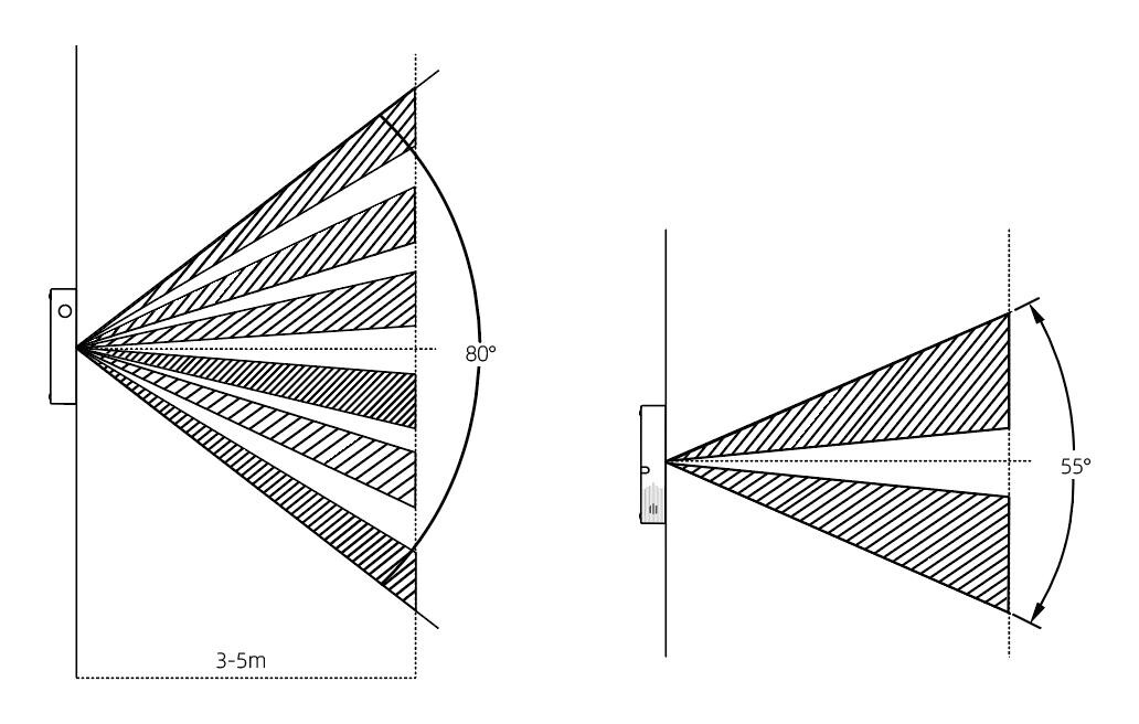 Erfassungsbereich des PIR-Sensors im Milesight AM319: 80 Grad horizontal, 55 Grad vertikal, 3 bis 5 Meter Reichweite