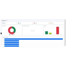 Thingware Device Hub Dashboard: Gerätezahl, online und offline, aktive Alarme, Verteilung nach letzter Meldung und Hersteller